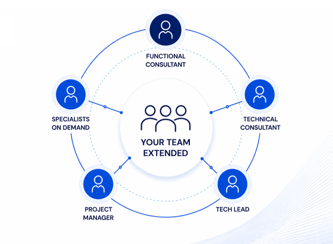 Diagrama TaaS NIVVOS